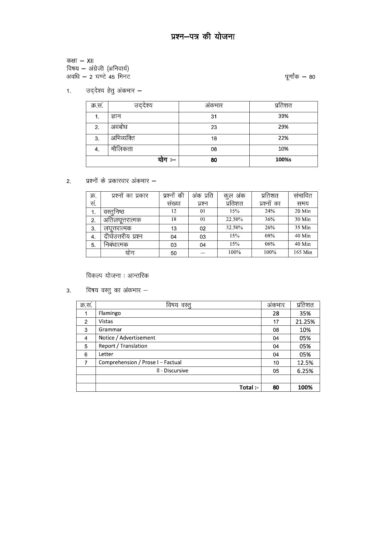 RBSE 2023 Class 12 English Question Bank - Page 15