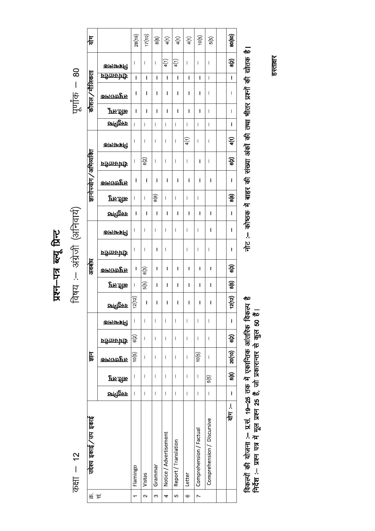 RBSE 2023 Class 12 English Question Bank - Page 16