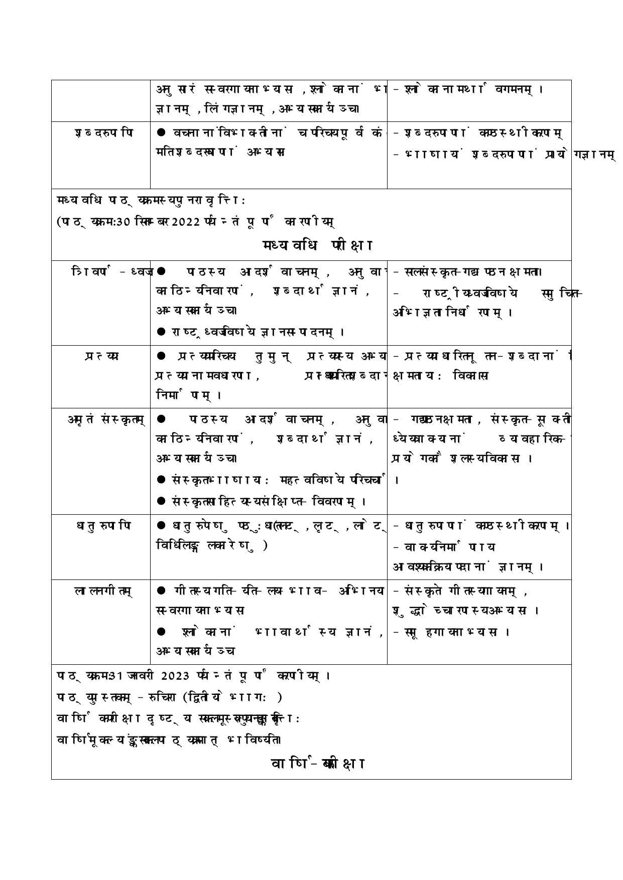 Edudel Class 7 (L-1) Sanskrit Syllabus - Page 2