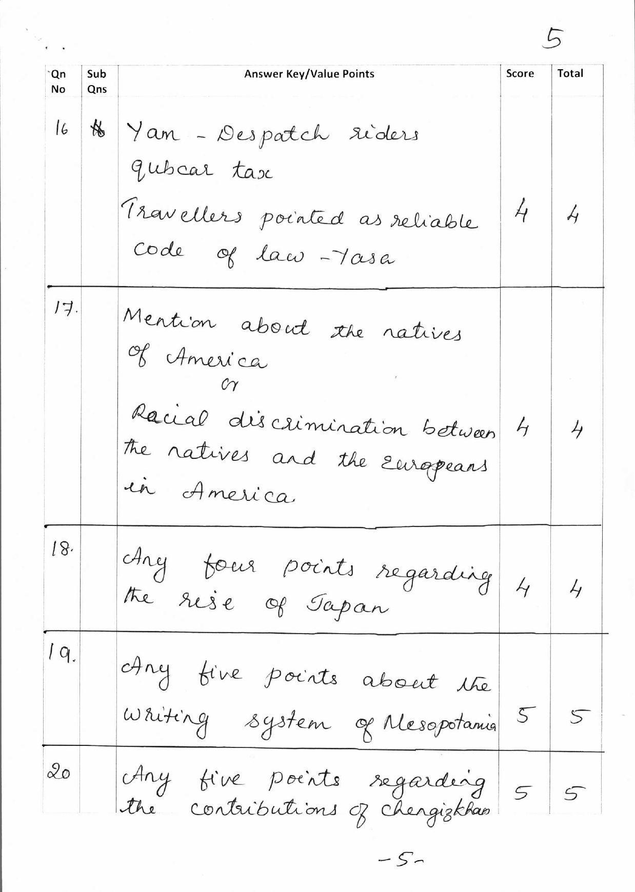 Kerala Plus One 2018 History Answer Key - Page 5