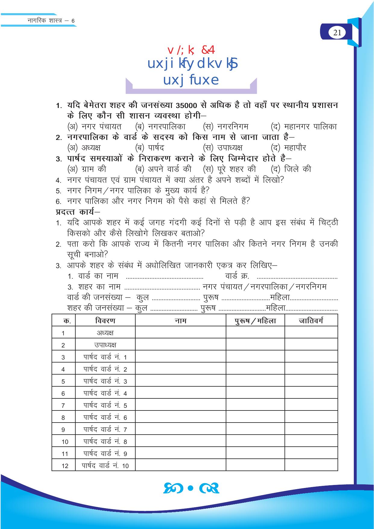 Chhattisgarh Board Class 6 SST Question Bank - Page 21