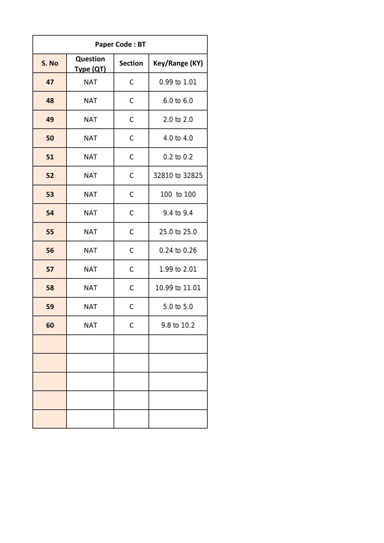 IIT JAM 2018 Biotechnology (BT) Answer Key - Page 3