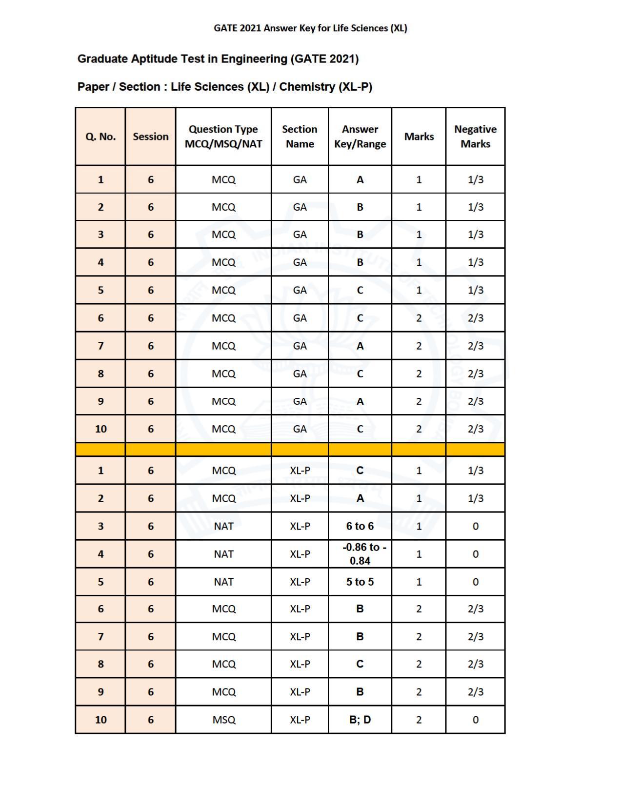 GATE 2021 Life Sciences (XL) Question Paper - Page 16