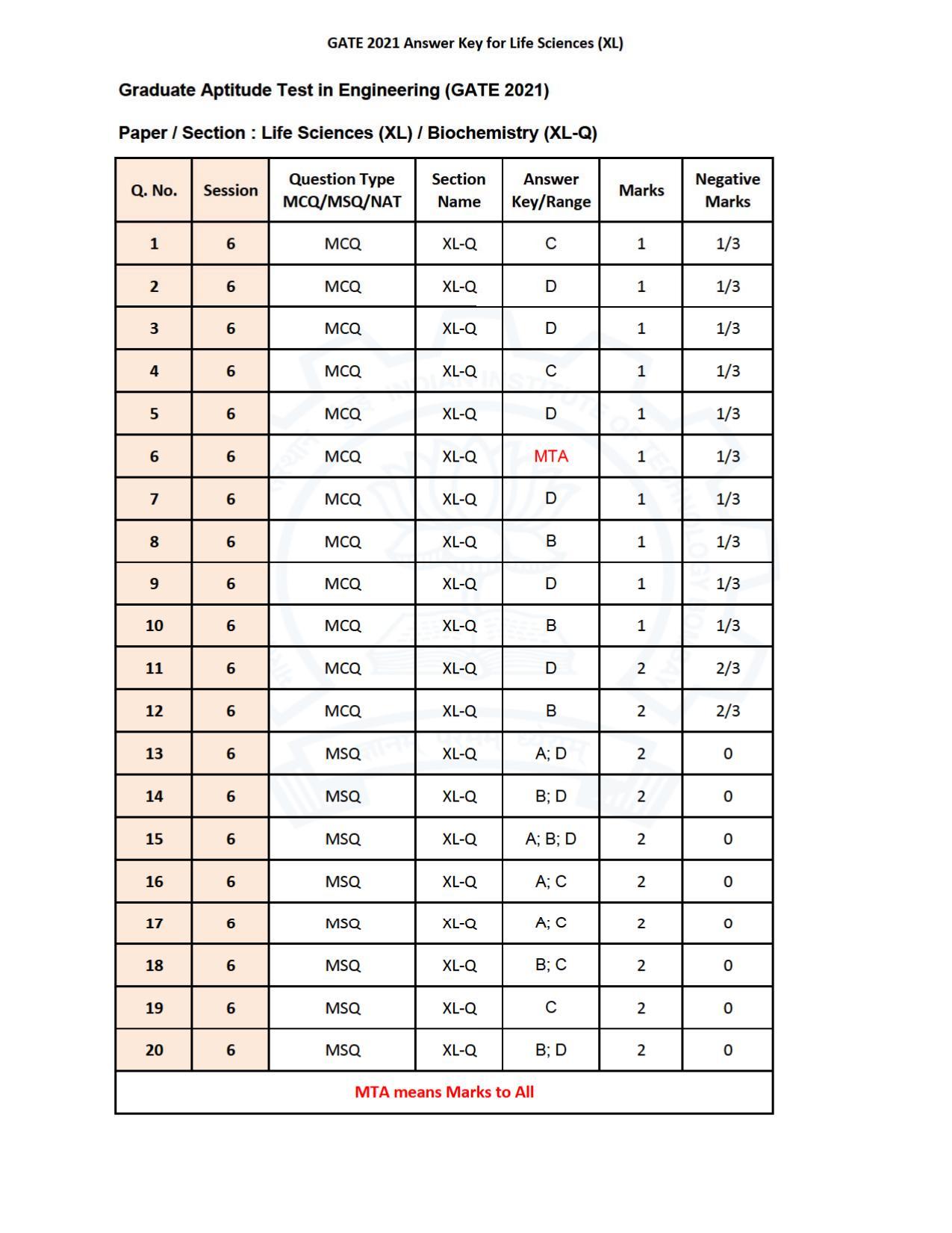 GATE 2021 Life Sciences (XL) Question Paper - Page 25