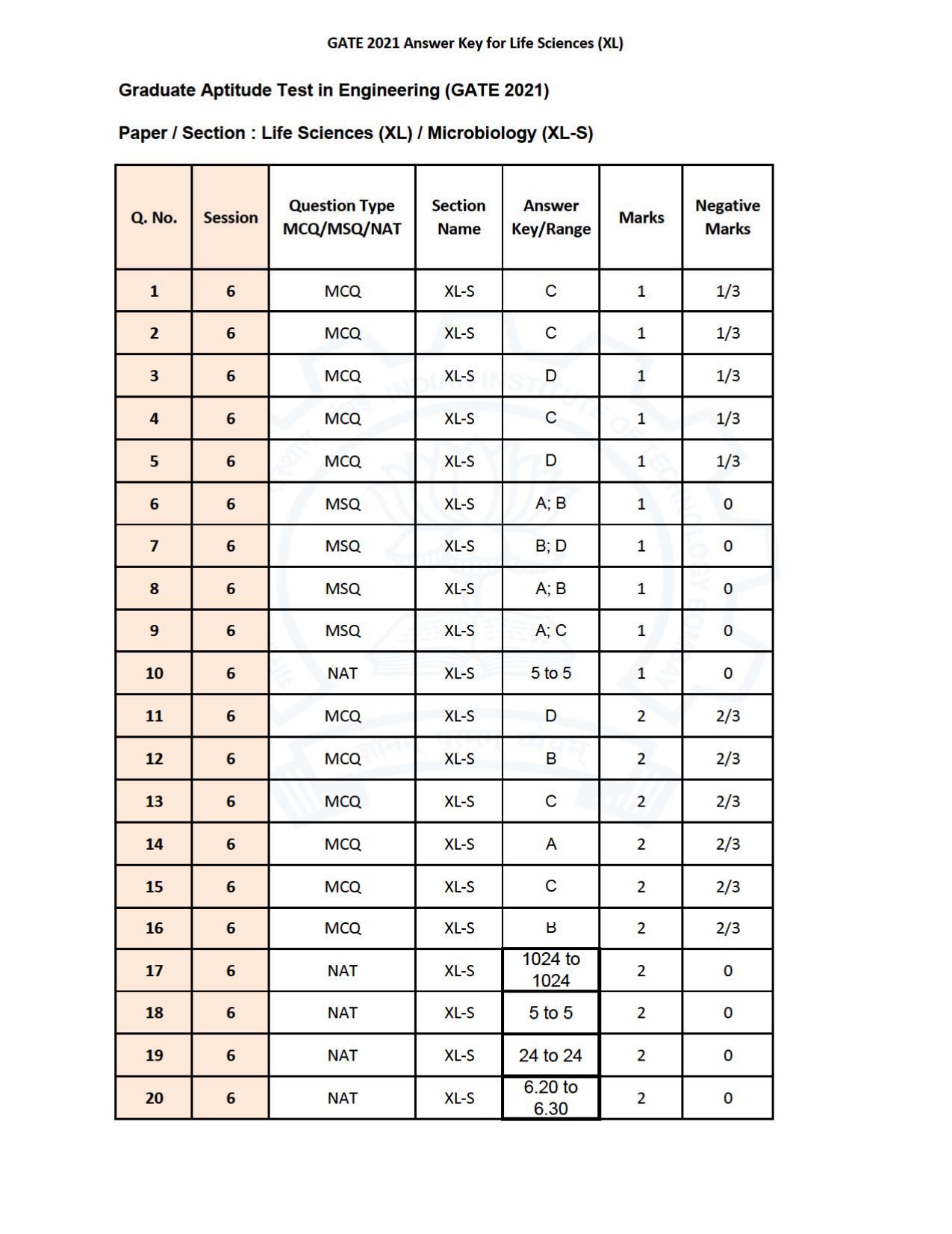 GATE 2021 Life Sciences (XL) Question Paper - Page 49