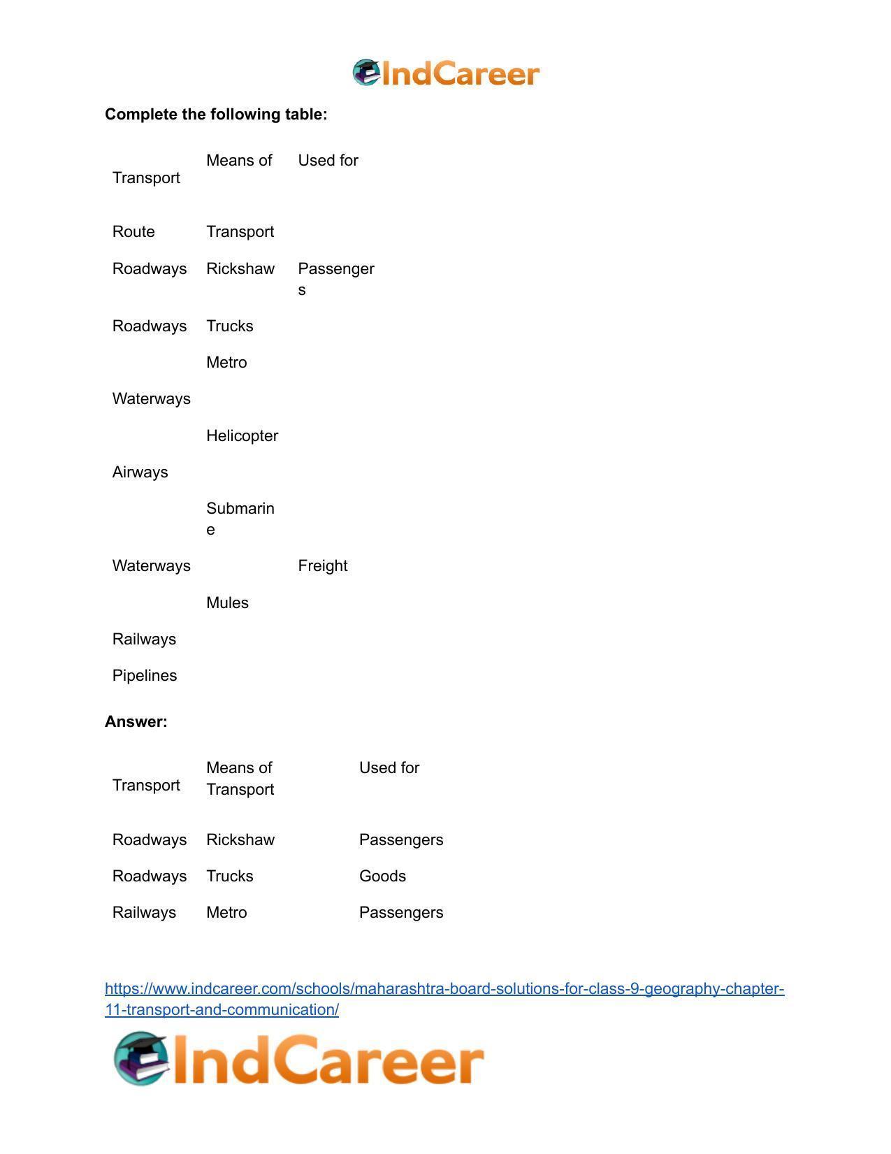 Maharashtra Board Solutions for Class 9- Geography: Chapter 11- Transport and Communication - Page 9