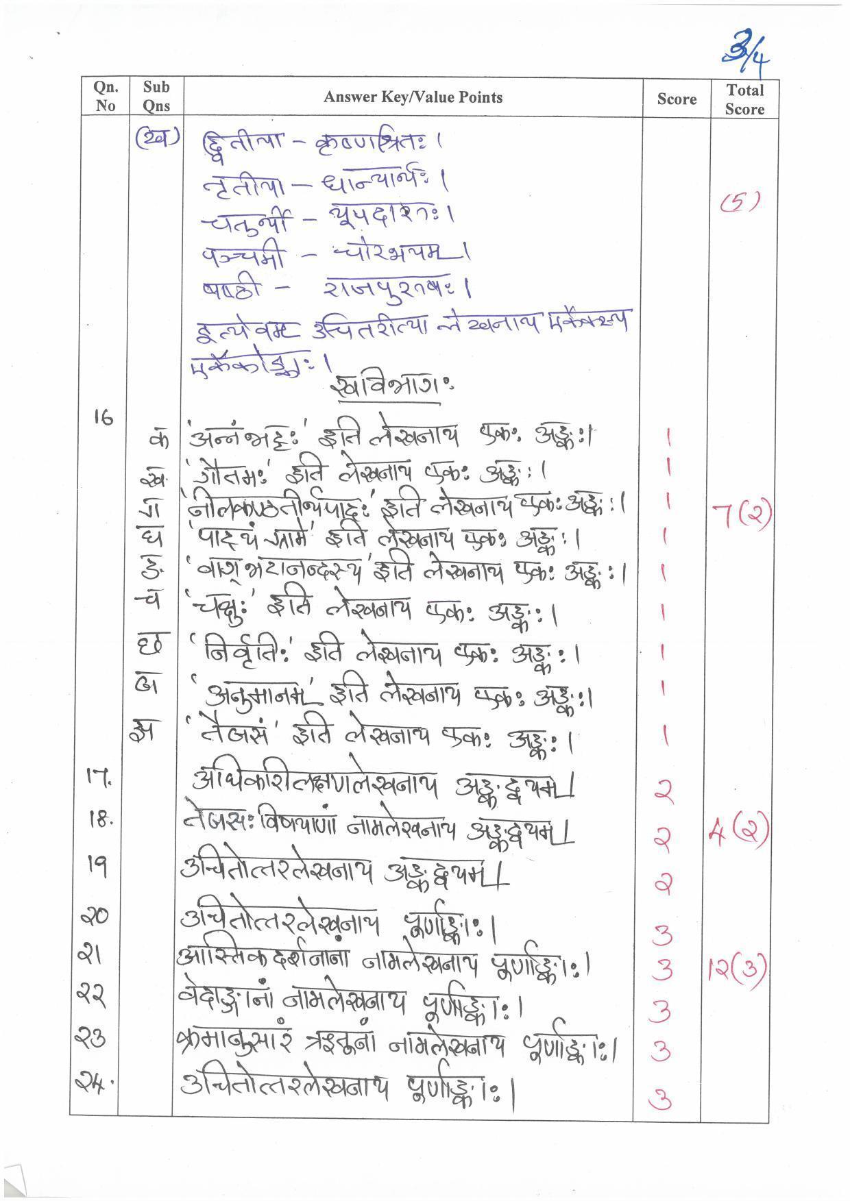 Kerala Plus Two (Class 12th) Answer Key 2022 - Sanskrit Sasthra - Page 3