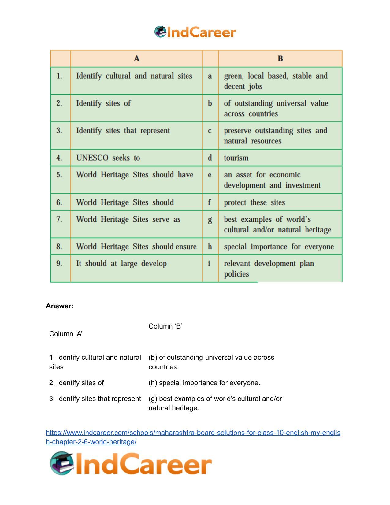 Maharashtra Board Solutions for Class 10- English (My English): Chapter 2.6- World Heritage - Page 14
