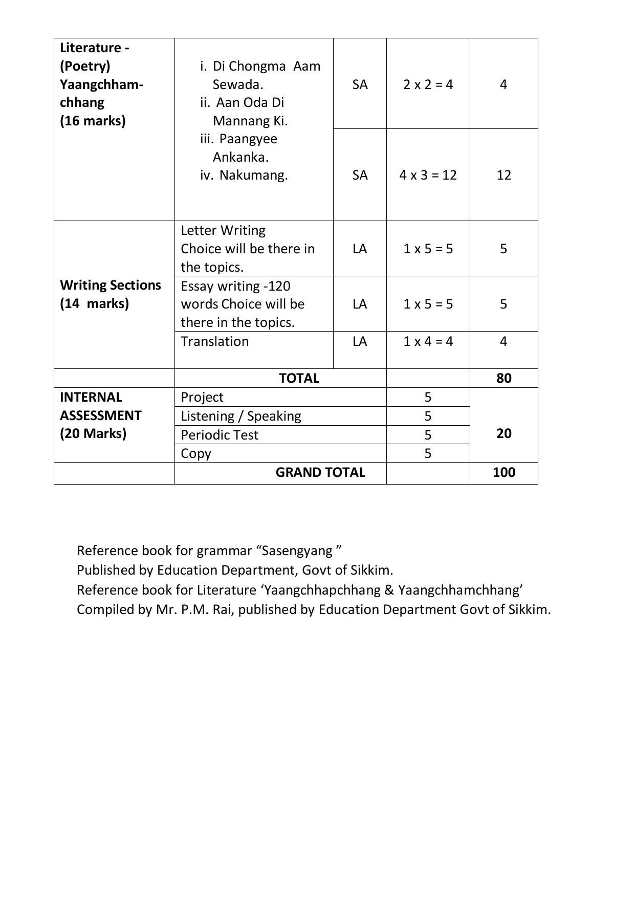 CBSE Class IX & X Rai Syllabus - Page 2
