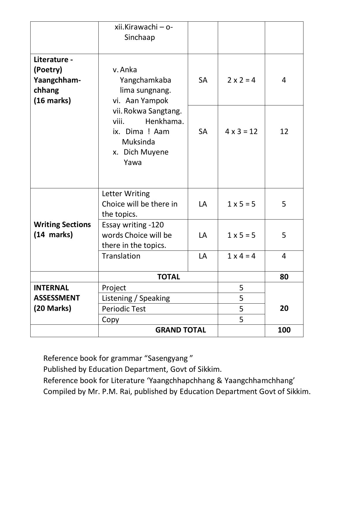 CBSE Class IX & X Rai Syllabus - Page 4
