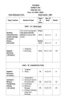CBSE Class IX & X Rai Syllabus