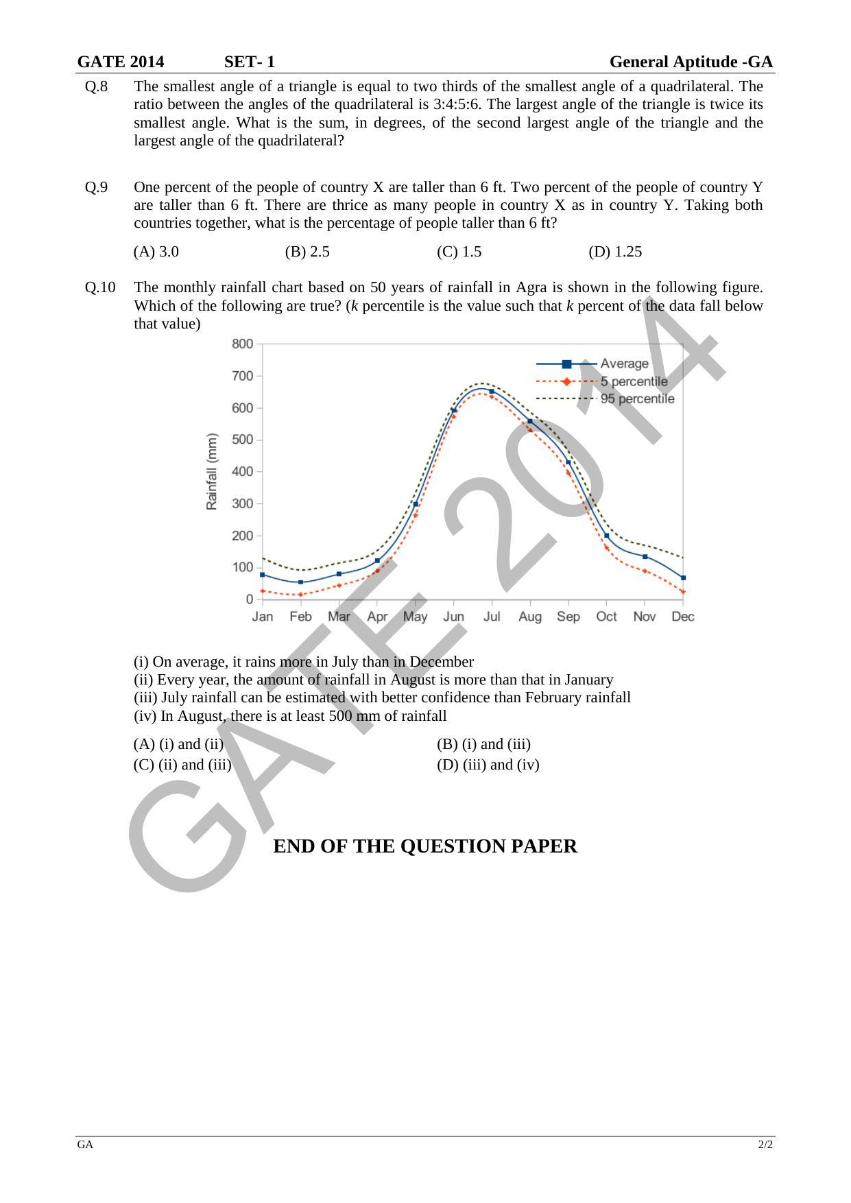 GATE 2014 Metallurgical Engineering (MT) Question Paper with Answer Key - Page 6