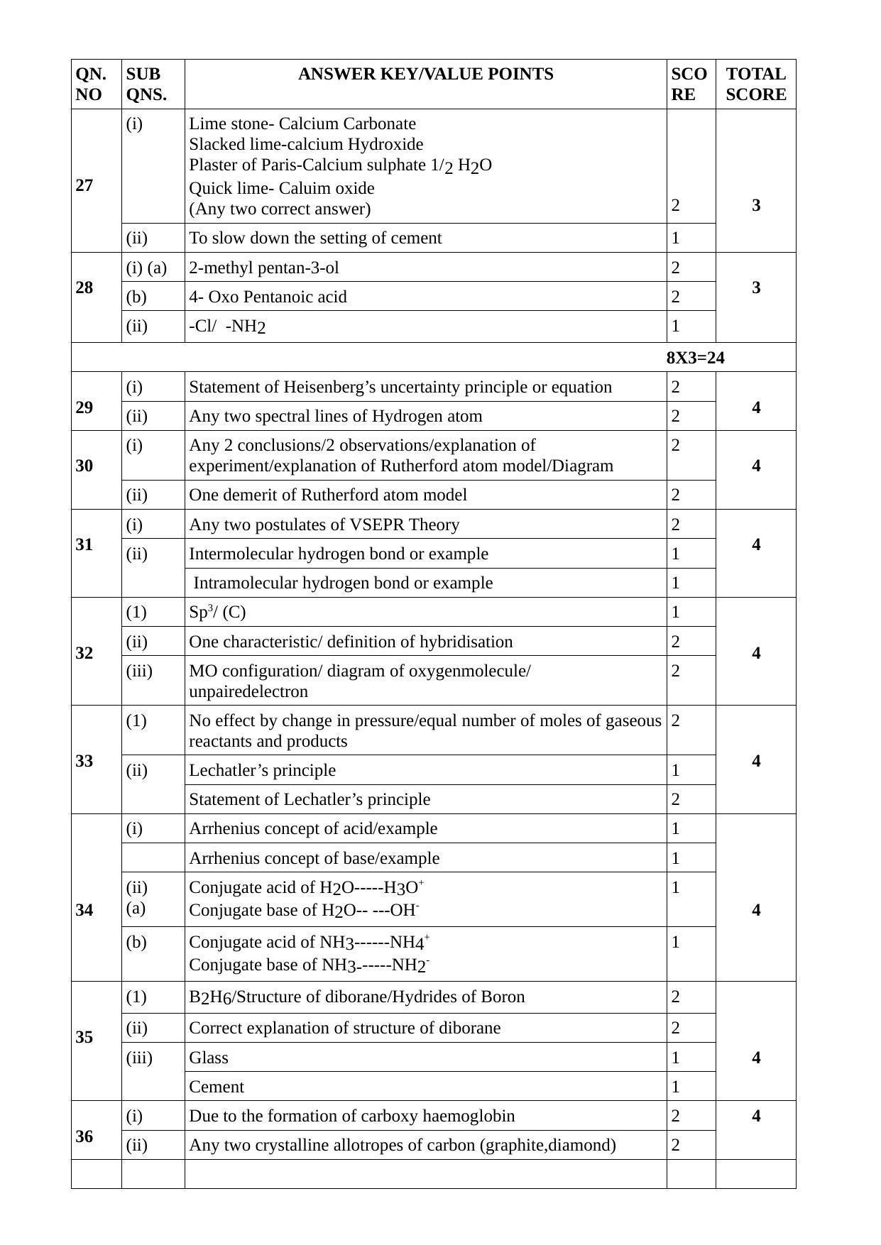 Kerala Plus One (Class 11th) Chemistry Answer Key 2021 - Page 3