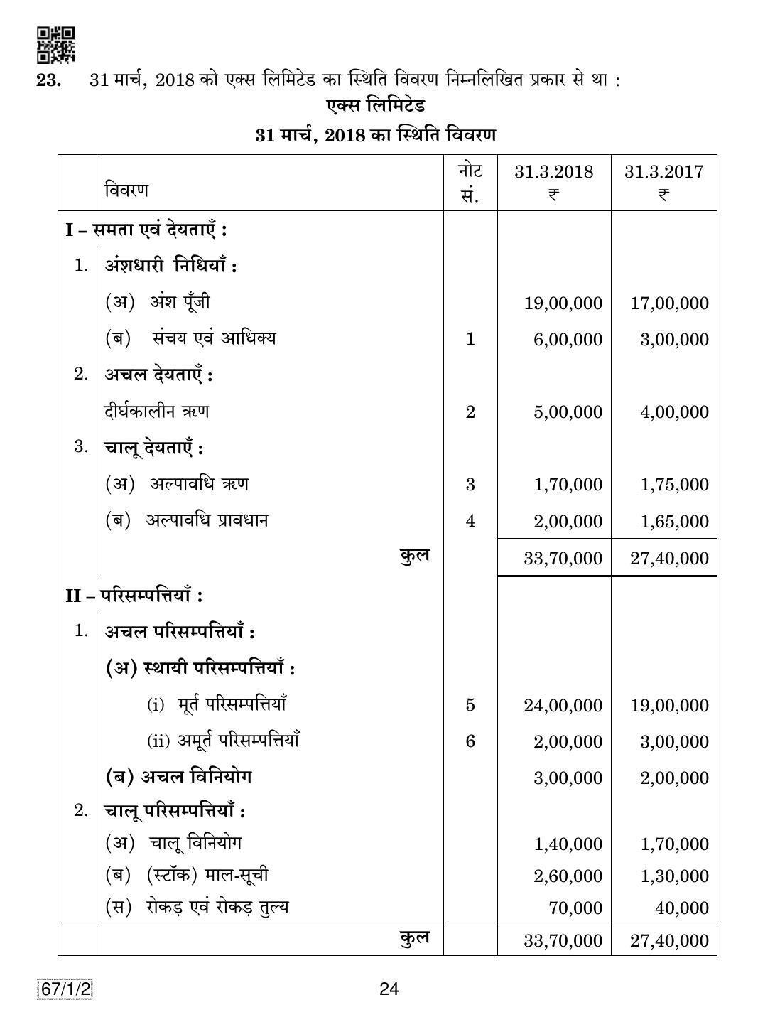 CBSE Class 12 67-1-2 ACCOUNTANCY 2019 Compartment Question Paper - Page 24