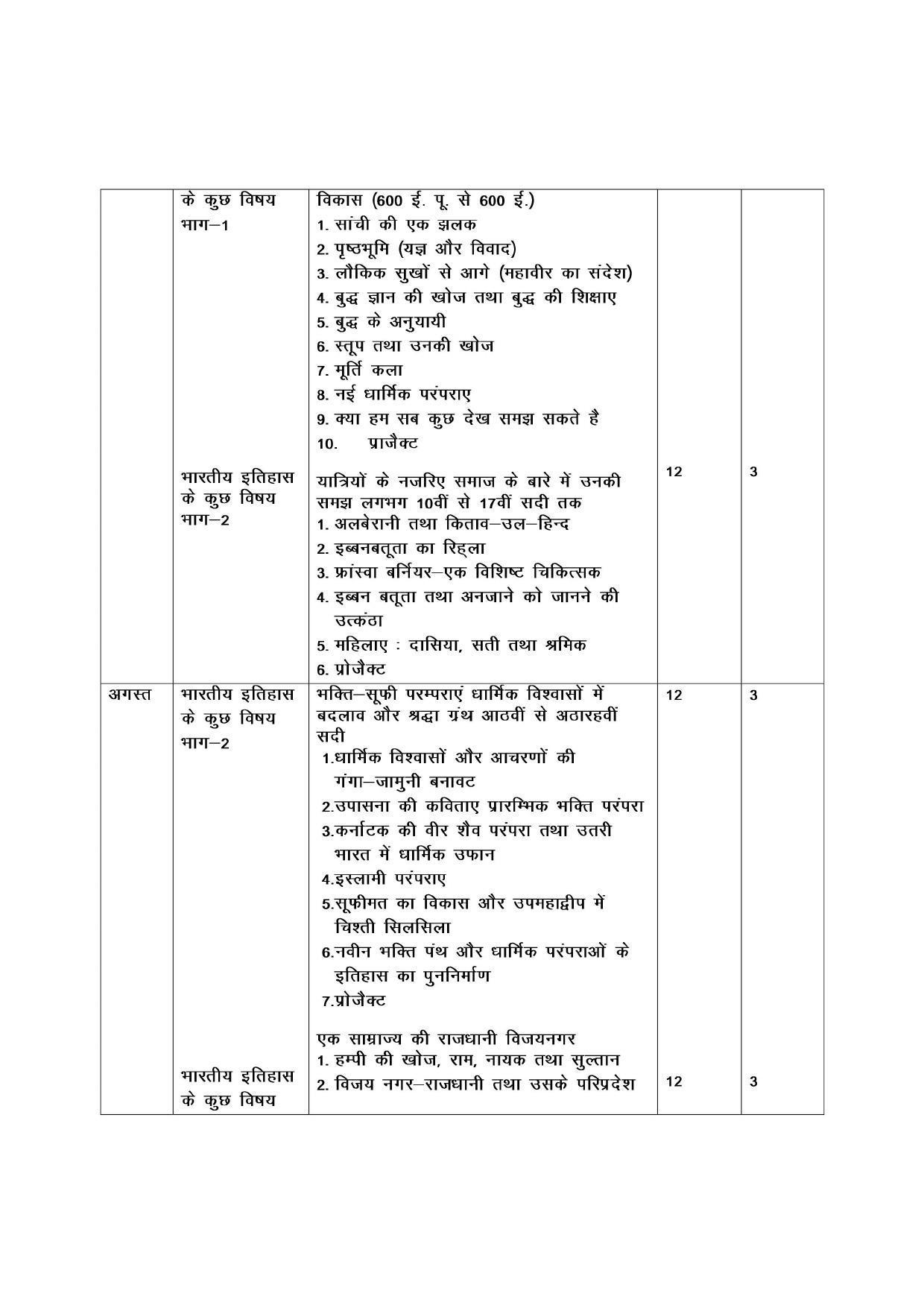 Haryana Board Class 12 History Syllabus 2023 - Page 2