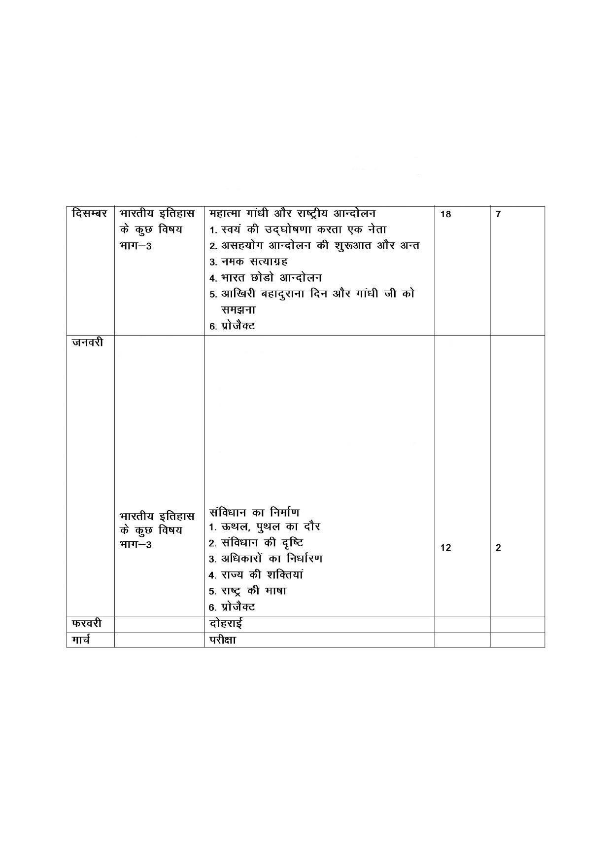 Haryana Board Class 12 History Syllabus 2023 - Page 4