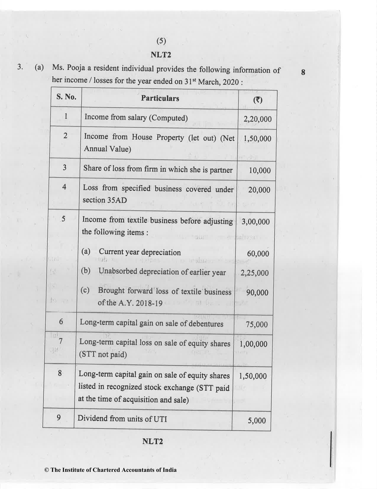 CA Inter Nov 2020 Question Paper - Paper 4 – Taxation - Page 5