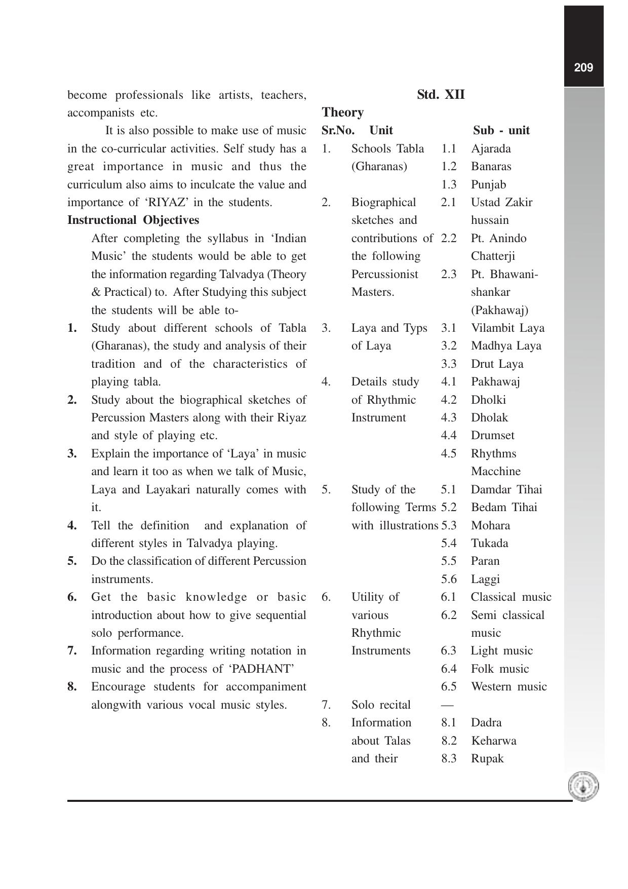 Maharashtra HSC Indian Music Percussion Syllabus  - Page 3
