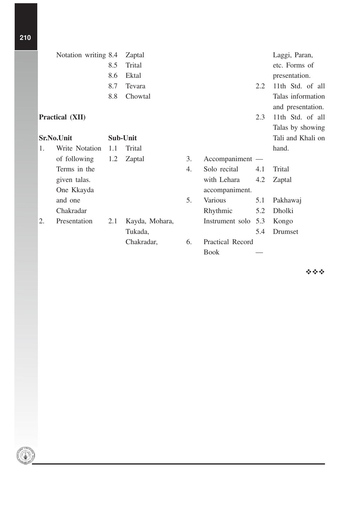 Maharashtra HSC Indian Music Percussion Syllabus  - Page 4