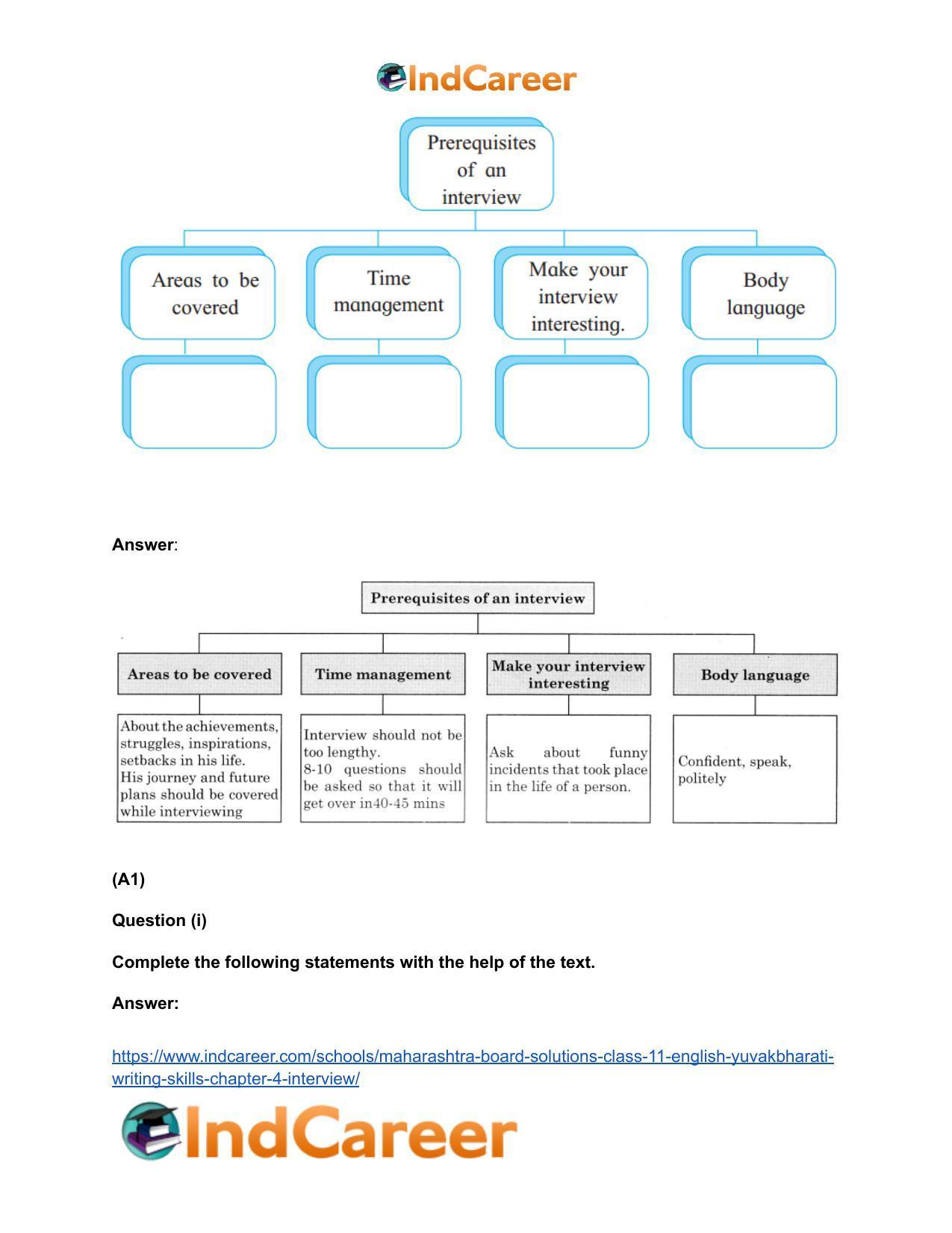 Maharashtra Board Solutions Class 11-English Yuvakbharati (Writing Skills): Chapter 4- Interview - Page 4