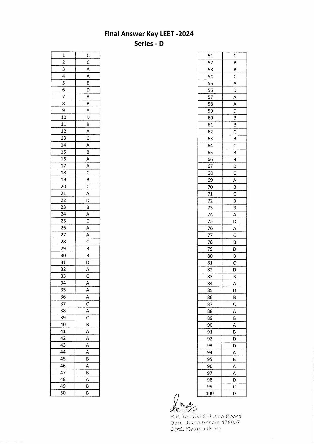 HP LEET 2024 Answer Key - Series- D - Page 1