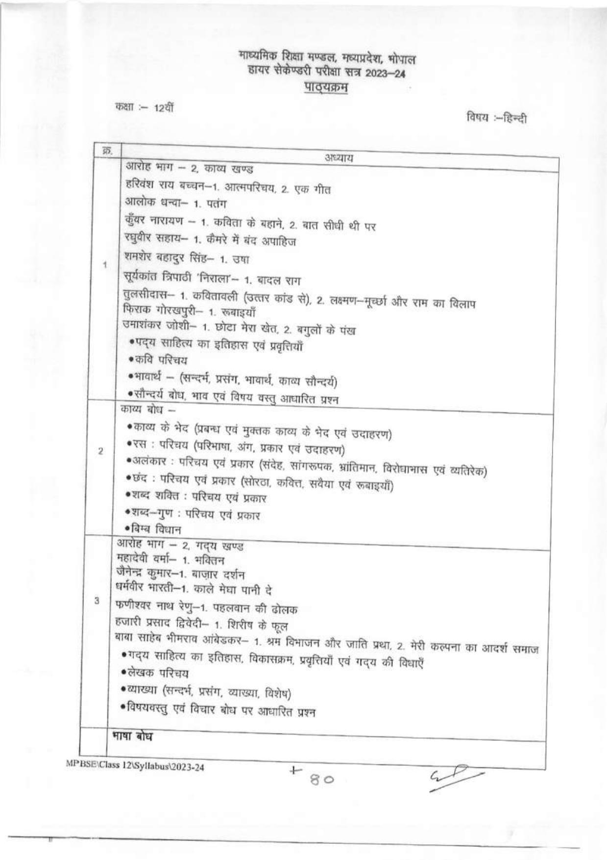 MP Board Class 12 Syllabus - Page 1