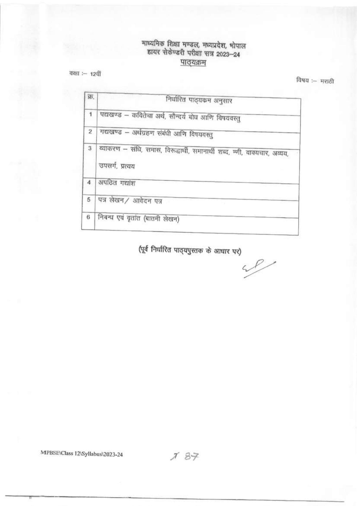 MP Board Class 12 Syllabus - Page 8
