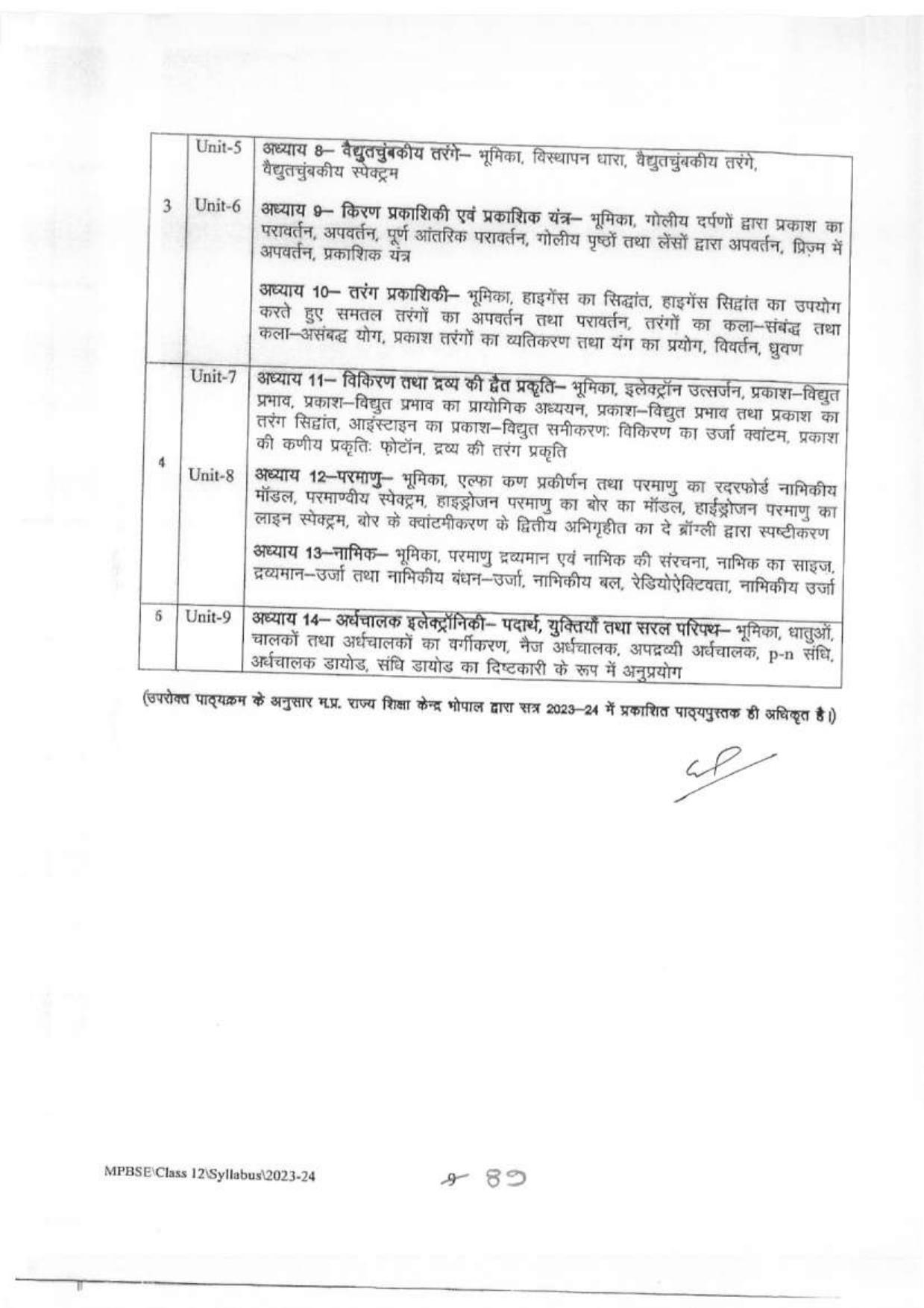 MP Board Class 12 Syllabus - Page 10
