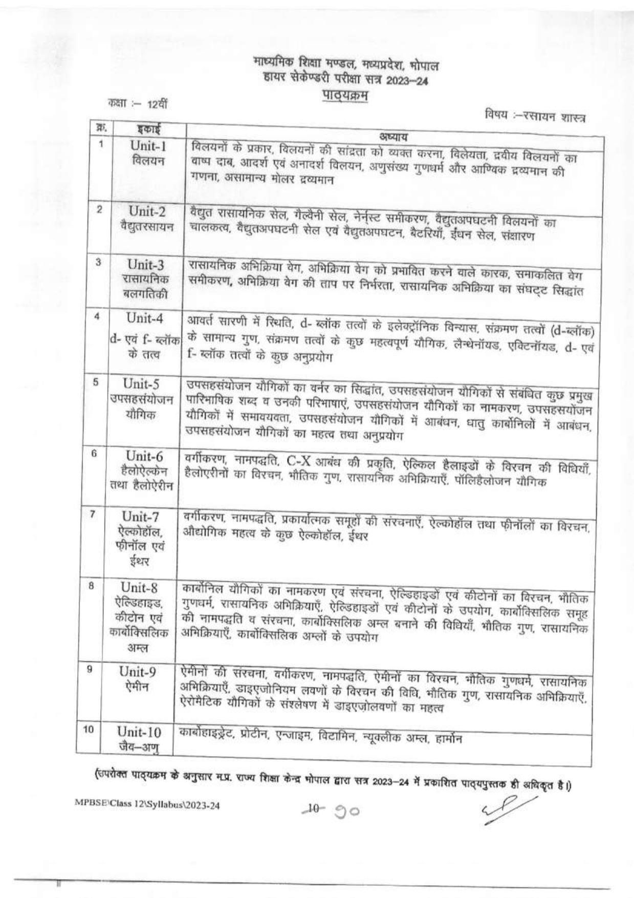 MP Board Class 12 Syllabus - Page 11