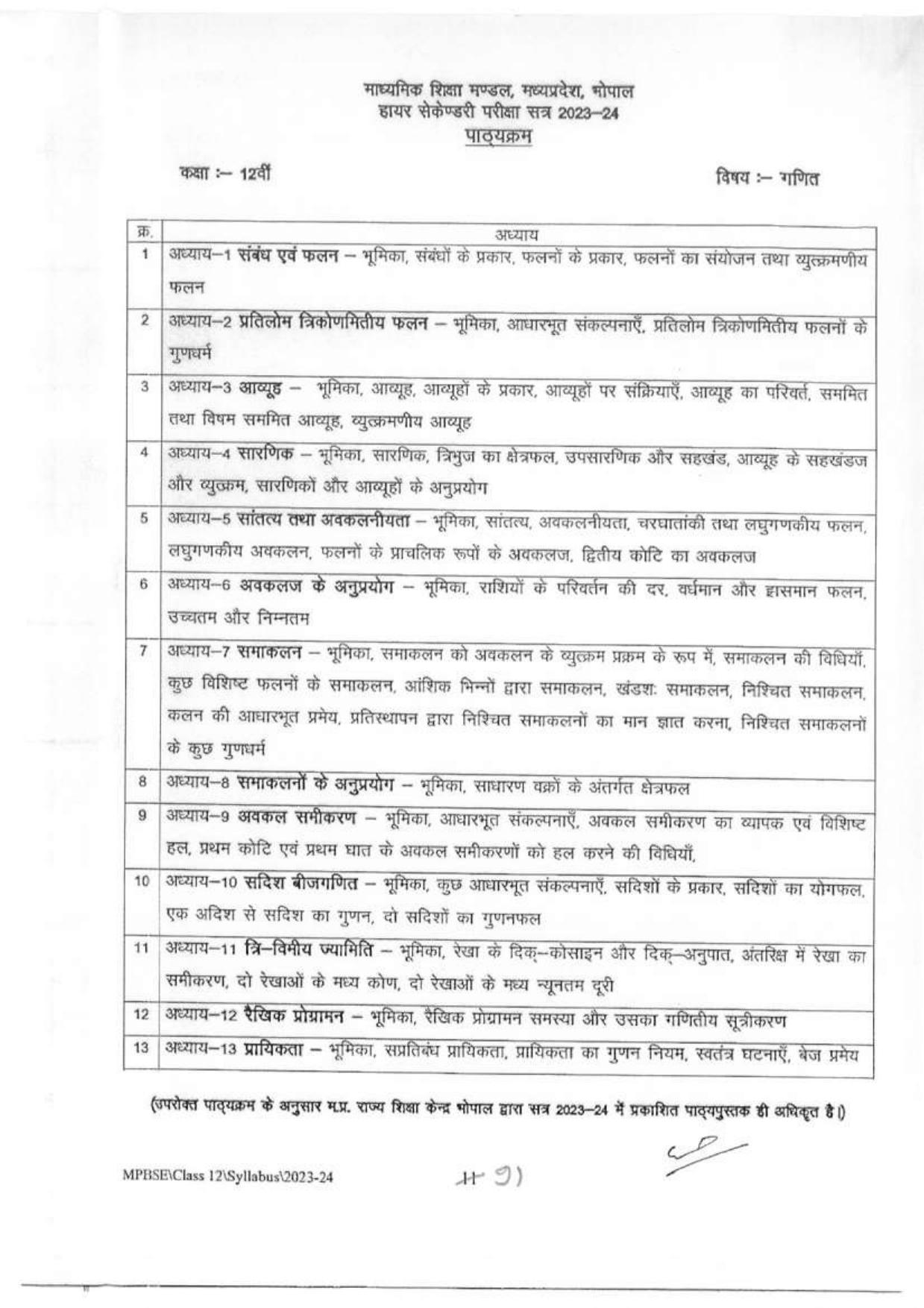 MP Board Class 12 Syllabus - Page 12
