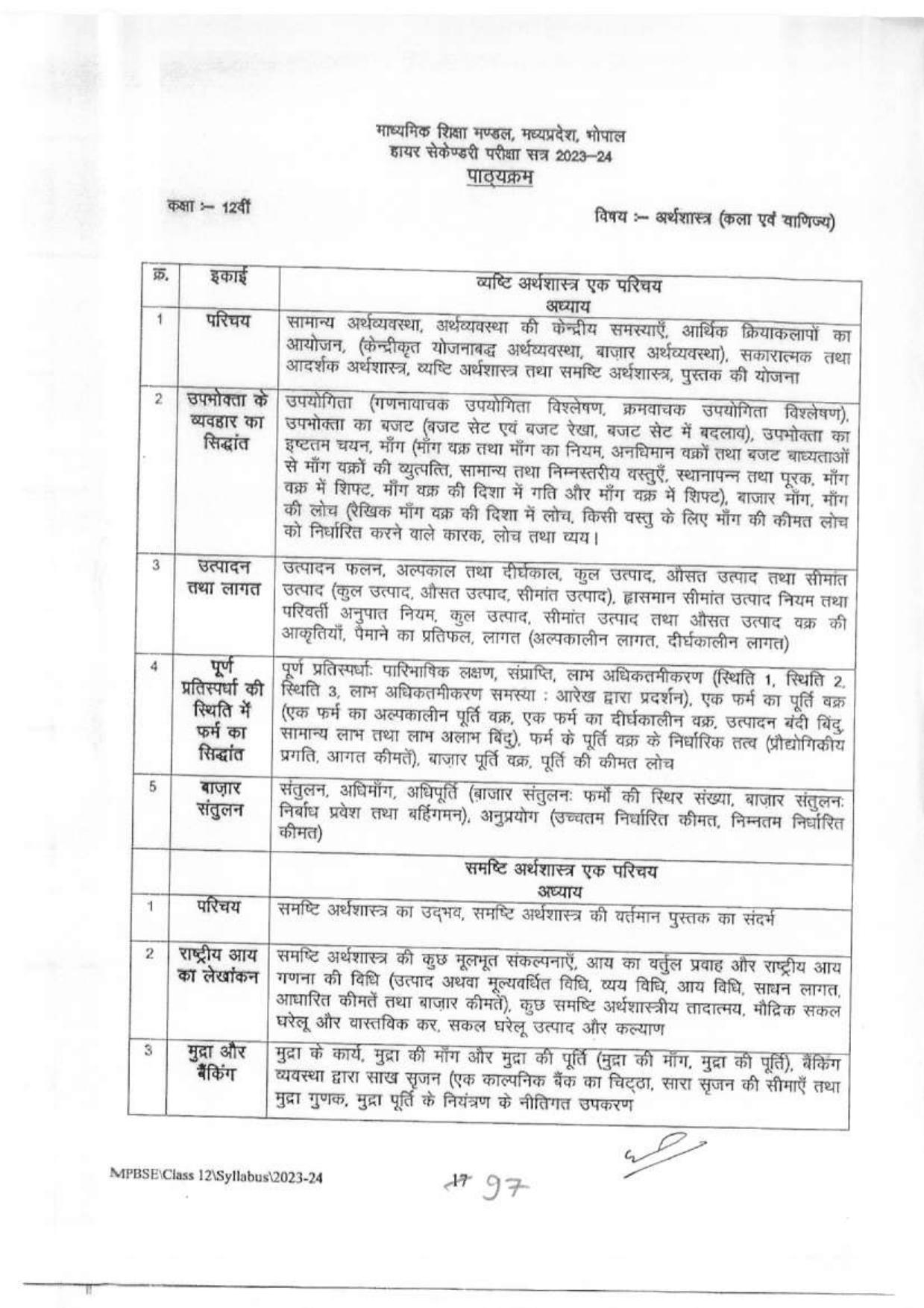 MP Board Class 12 Syllabus - Page 18