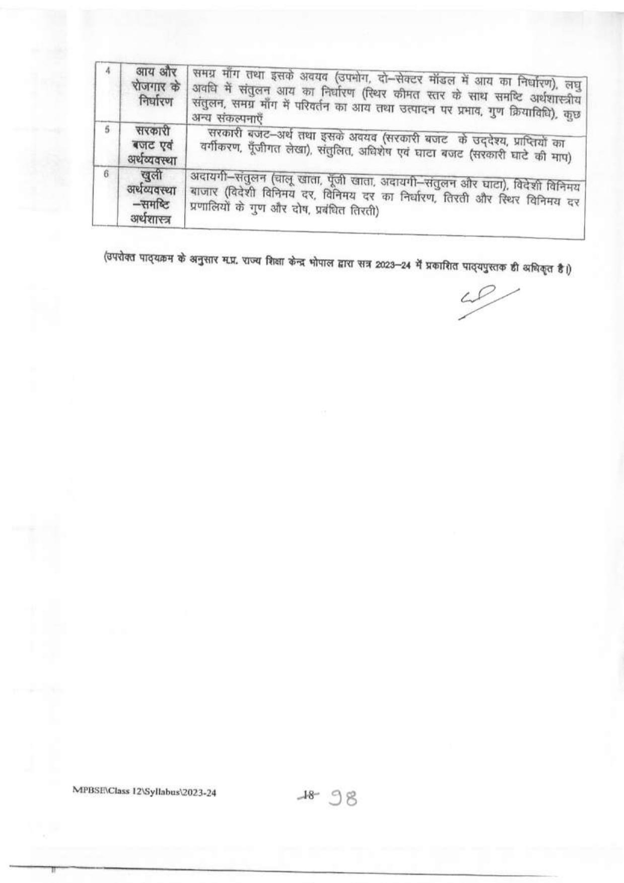 MP Board Class 12 Syllabus - Page 19
