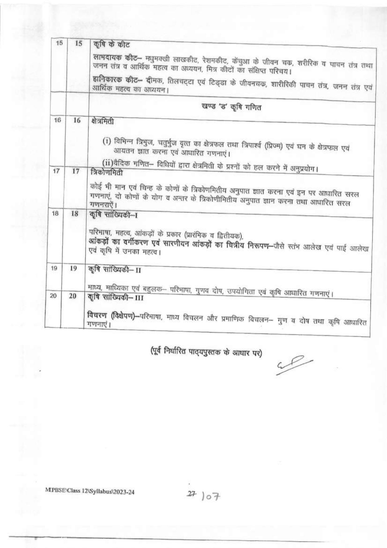 MP Board Class 12 Syllabus - Page 28