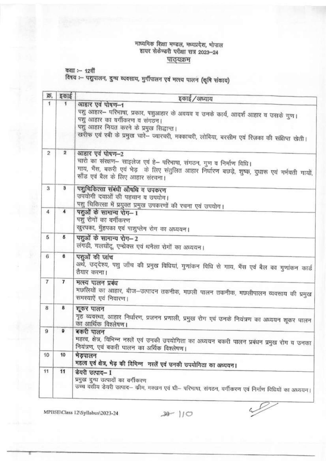 MP Board Class 12 Syllabus - Page 31