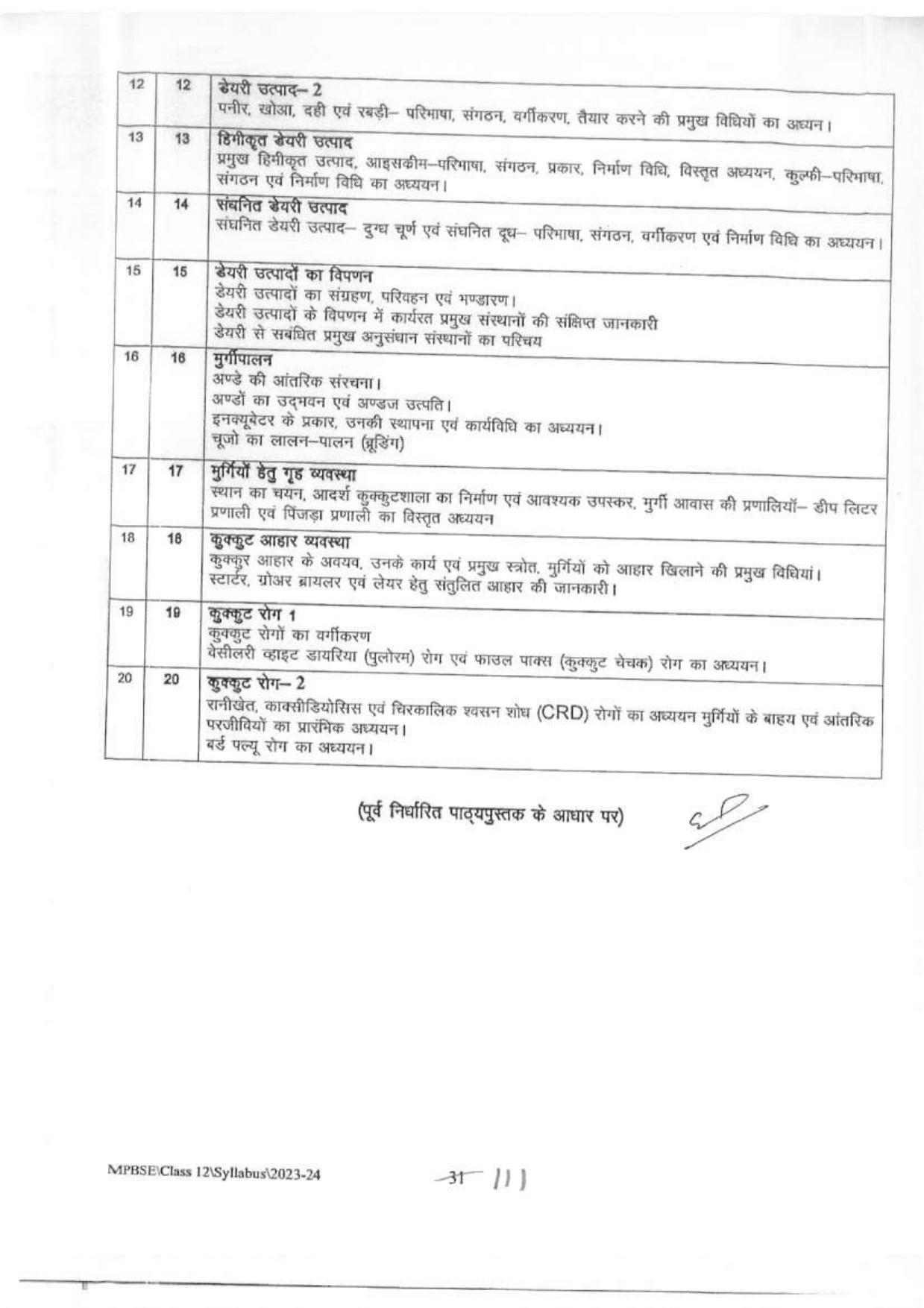 MP Board Class 12 Syllabus - Page 32