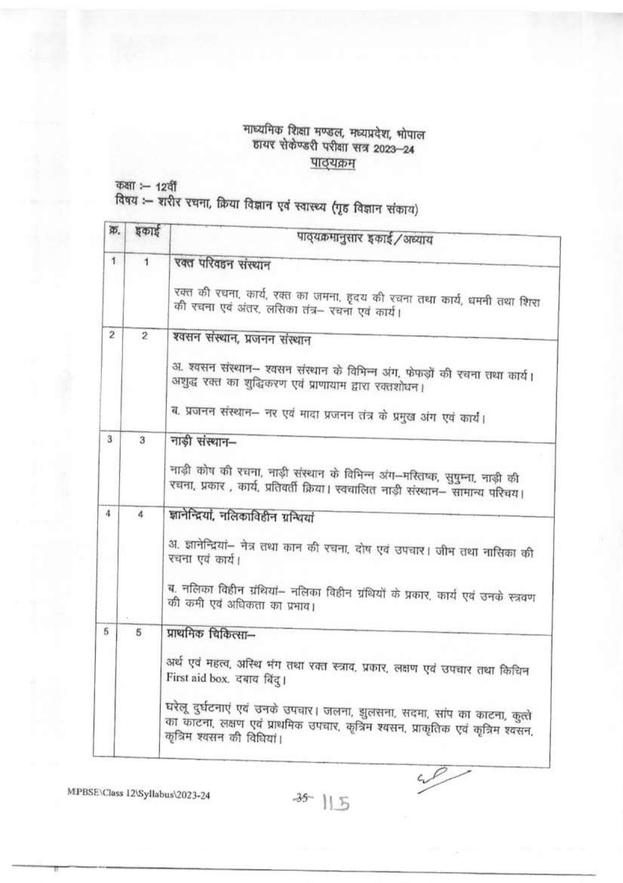 MP Board Class 12 Syllabus - Page 36
