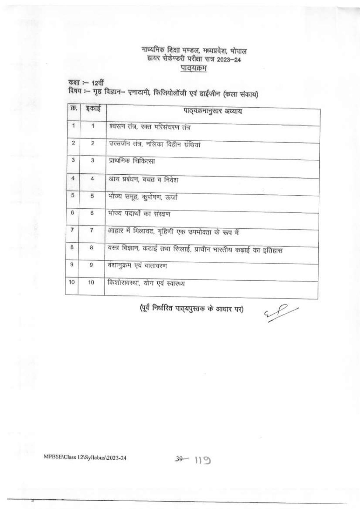 MP Board Class 12 Syllabus - Page 40