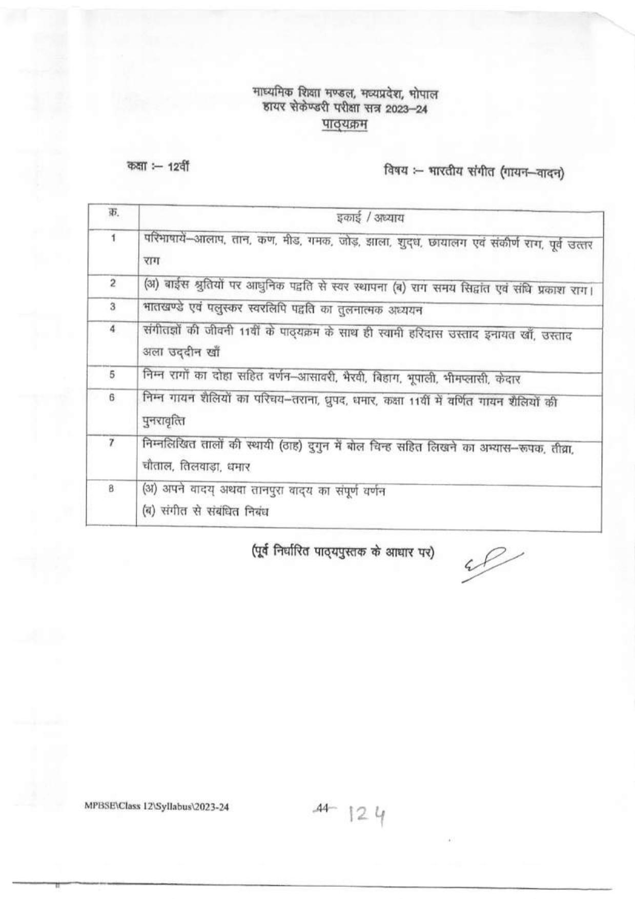 MP Board Class 12 Syllabus - Page 45