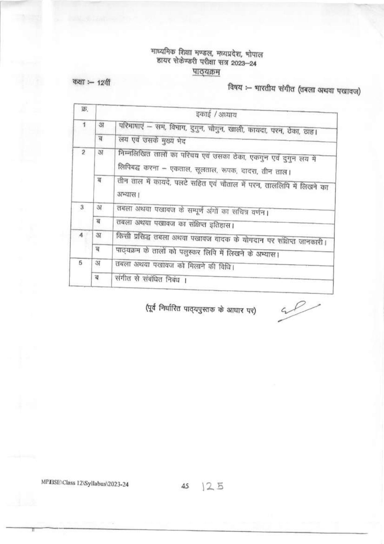 MP Board Class 12 Syllabus - Page 46