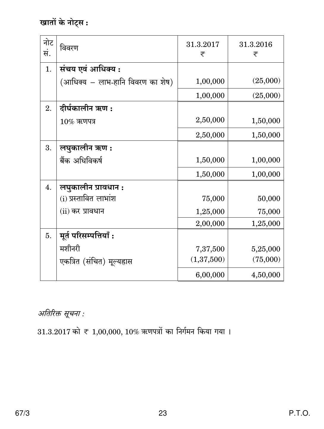 CBSE Class 12 67-3 ACCOUNTANCY 2018 Question Paper - Page 23