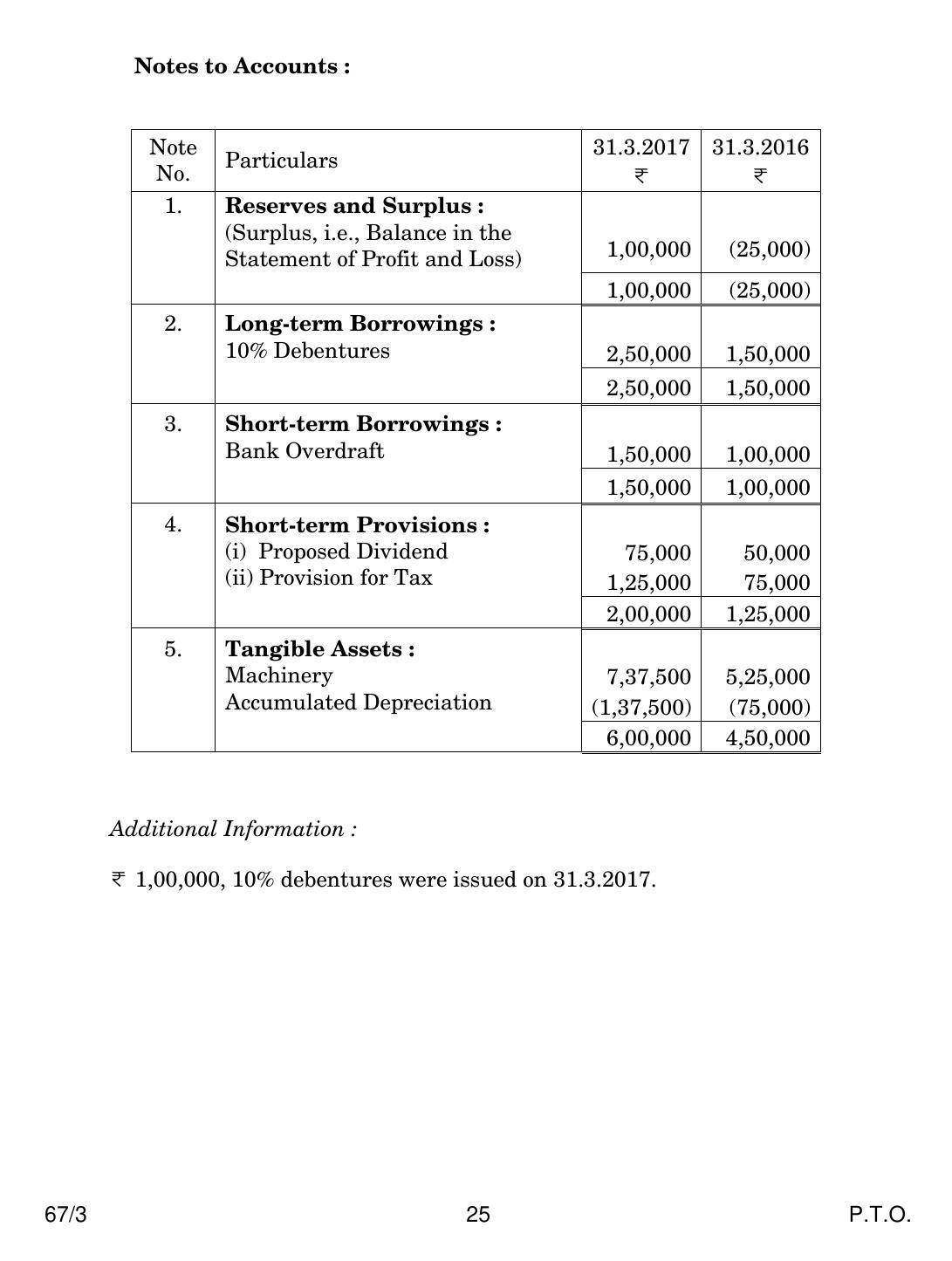 CBSE Class 12 67-3 ACCOUNTANCY 2018 Question Paper - Page 25
