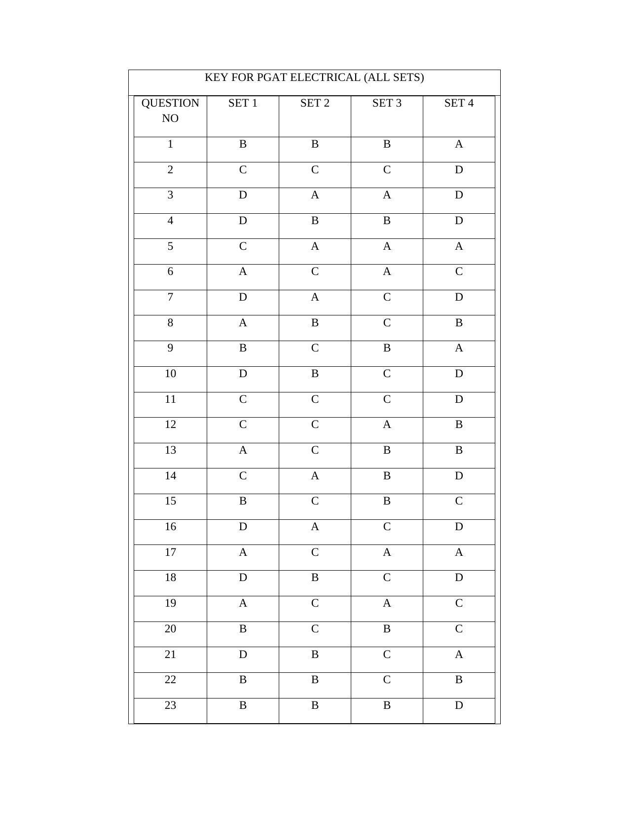 OJEE PGAT 2013 Electrical Answer Key - Page 1