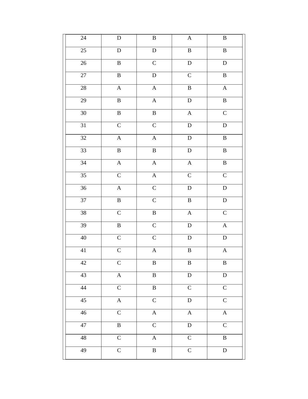 OJEE PGAT 2013 Electrical Answer Key - Page 2
