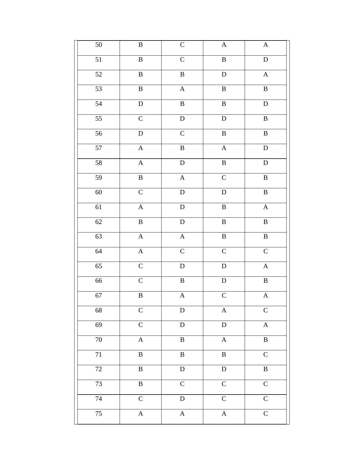 OJEE PGAT 2013 Electrical Answer Key - Page 3