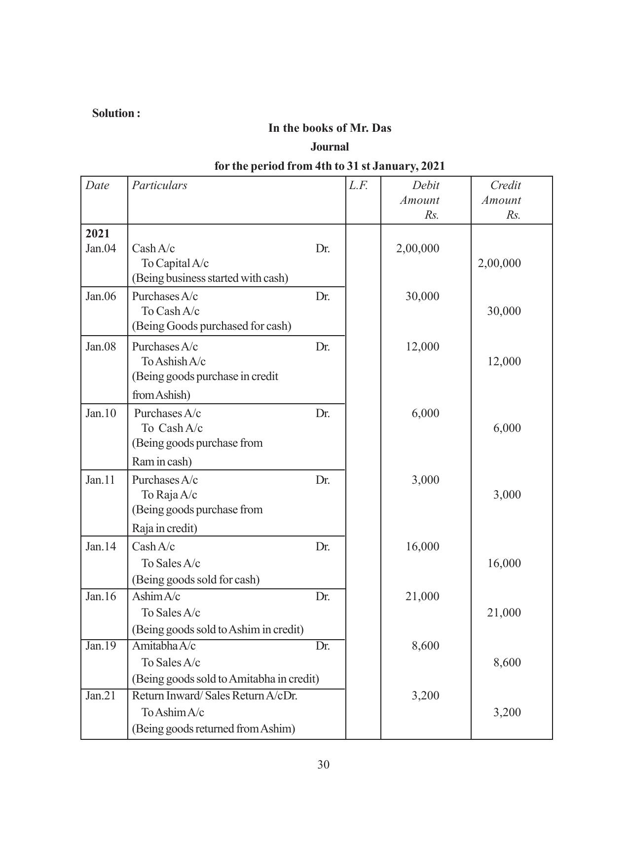 Tripura Board Class 11 Hishab Shastra Part-I & II Bengali Version Workbooks - Page 34