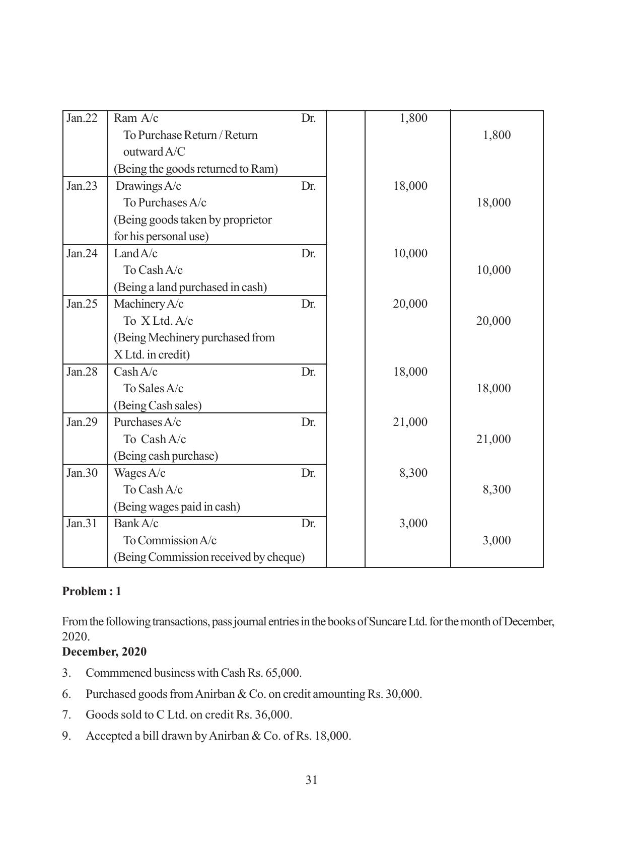 Tripura Board Class 11 Hishab Shastra Part-I & II Bengali Version Workbooks - Page 35