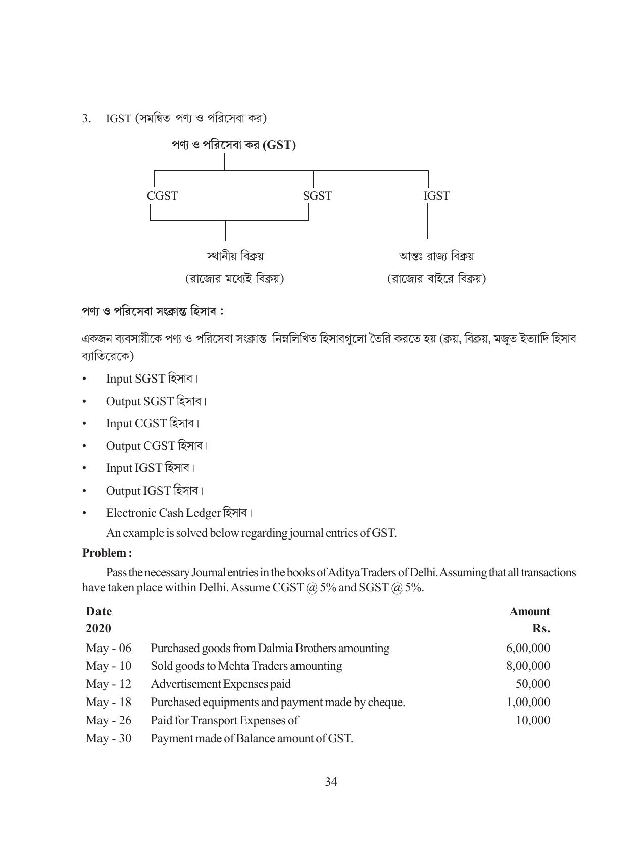 Tripura Board Class 11 Hishab Shastra Part-I & II Bengali Version Workbooks - Page 38