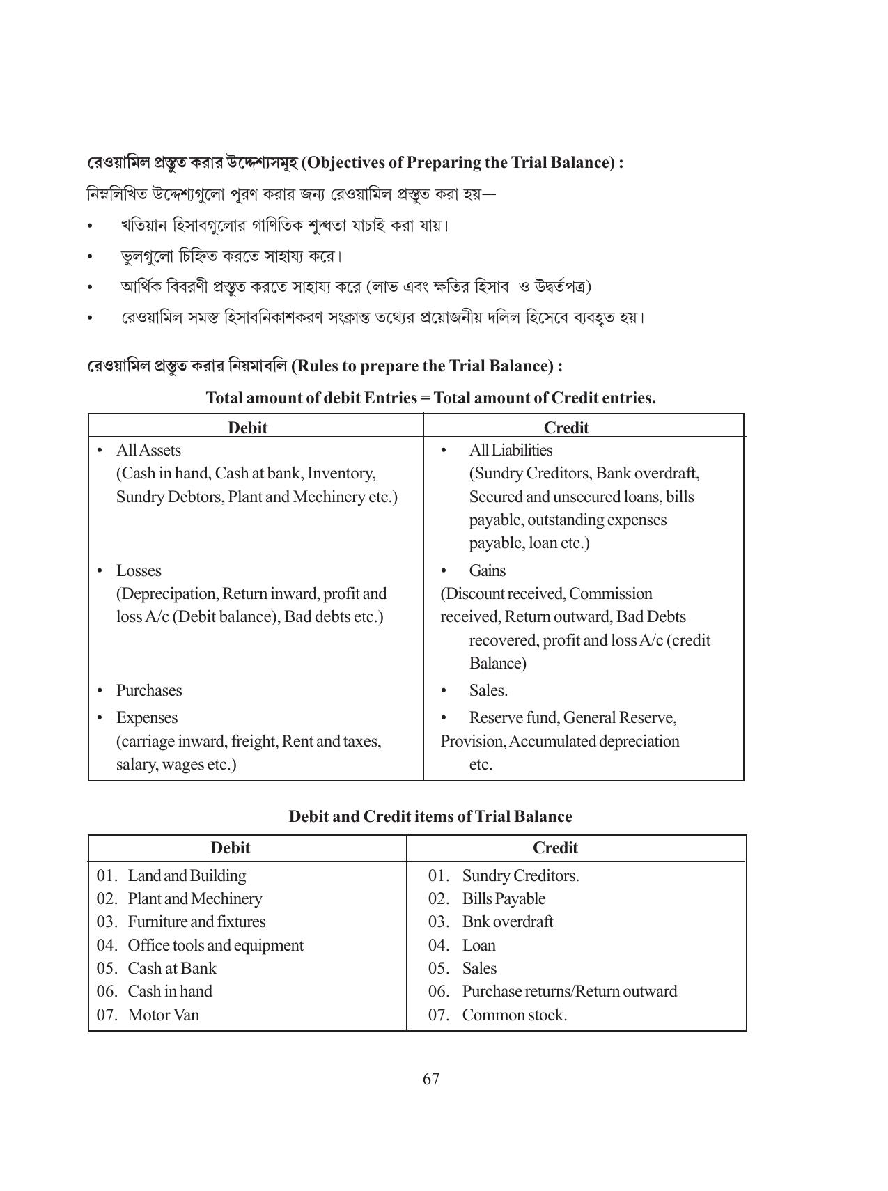 Tripura Board Class 11 Hishab Shastra Part-I & II Bengali Version Workbooks - Page 71