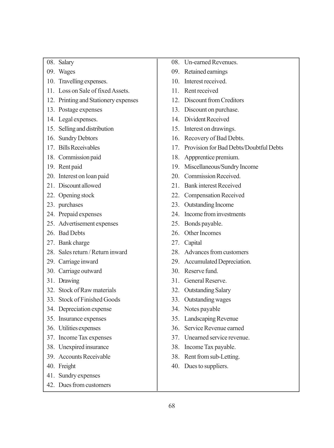 Tripura Board Class 11 Hishab Shastra Part-I & II Bengali Version Workbooks - Page 72