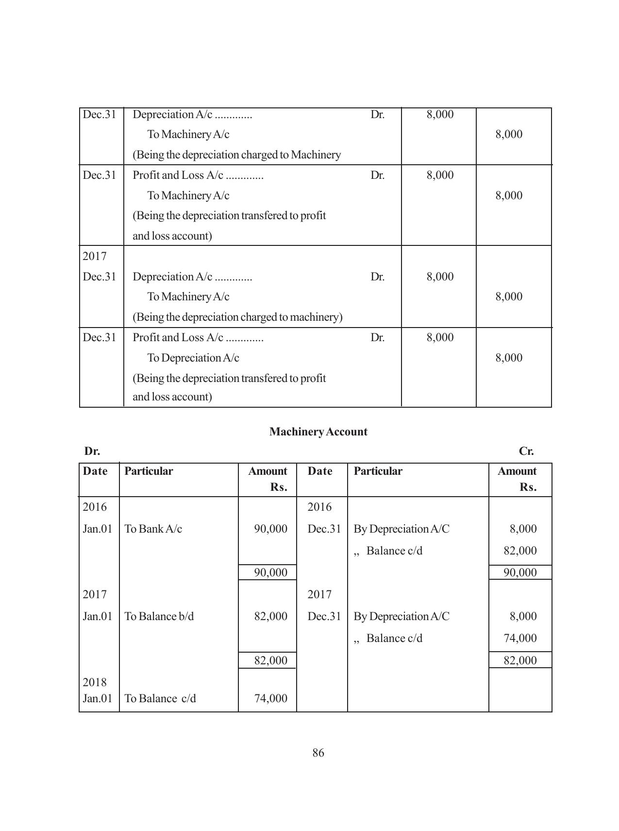 Tripura Board Class 11 Hishab Shastra Part-I & II Bengali Version Workbooks - Page 90